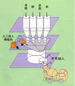 玄武专治地下室结露的防水材料